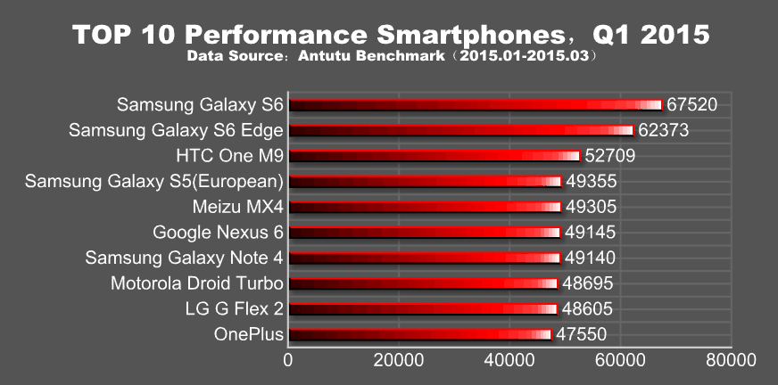 AnTuTu-top-10-smartphones-q1-2015_1