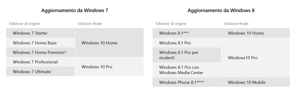windows 10 tab