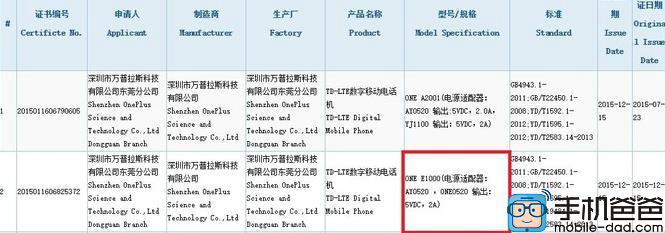 OnePlus-Mini-3C-Certification