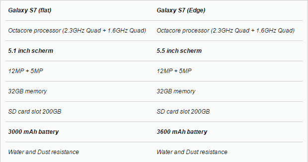 Samsung Galaxy S7-Edge