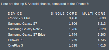 confornto-iphone-7-benchmark