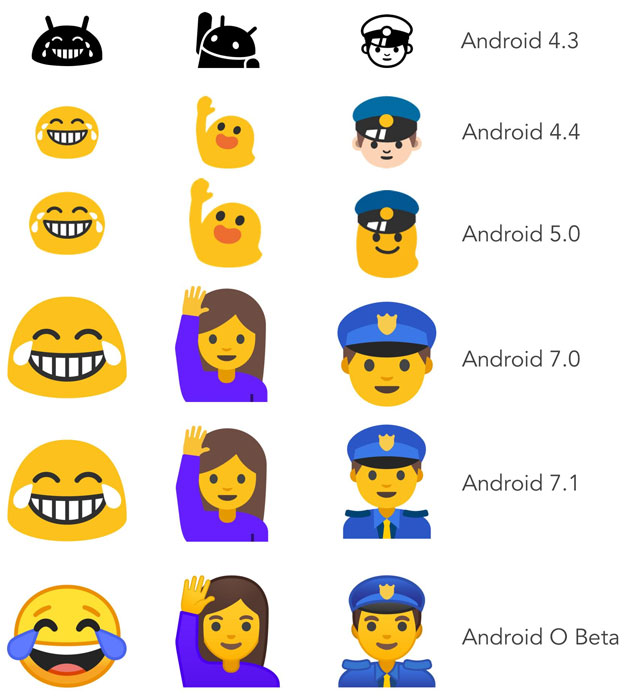 android o emoji