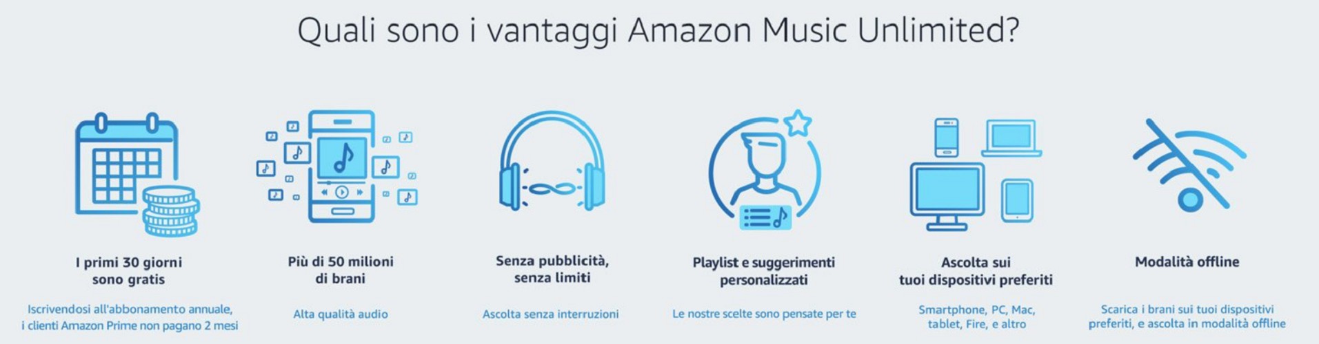 Amazon Music Unlimited Italia